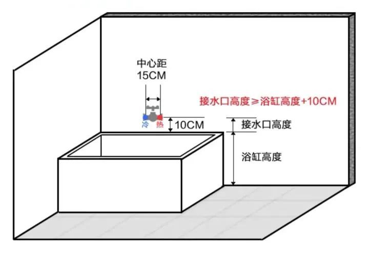 小格局的卫浴间,如何将浴缸搬进来?